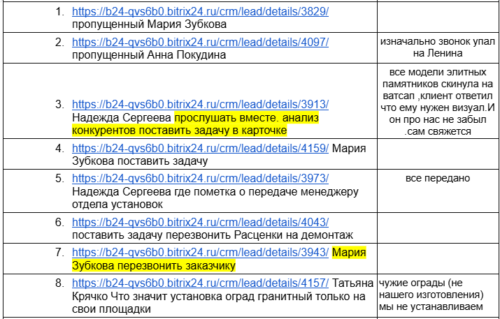 Анализ этапов работы в CRM