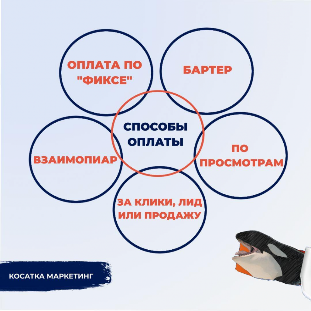 способы оплаты